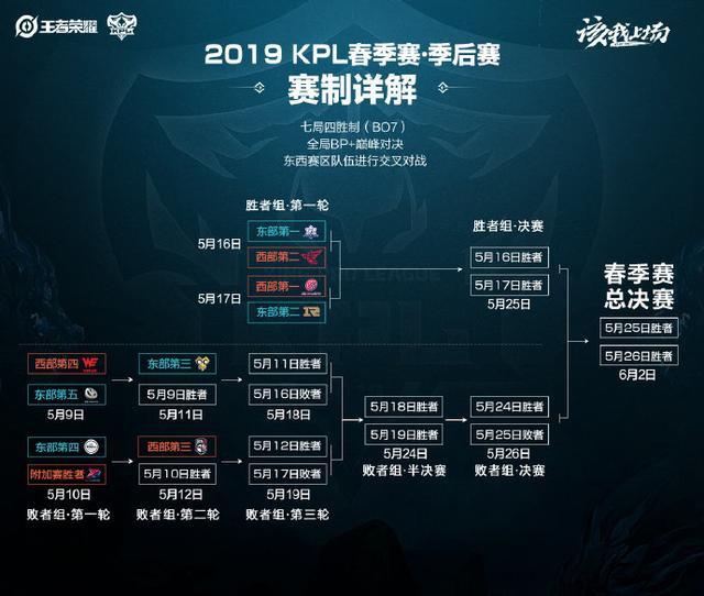 长期保持着 长期保持着